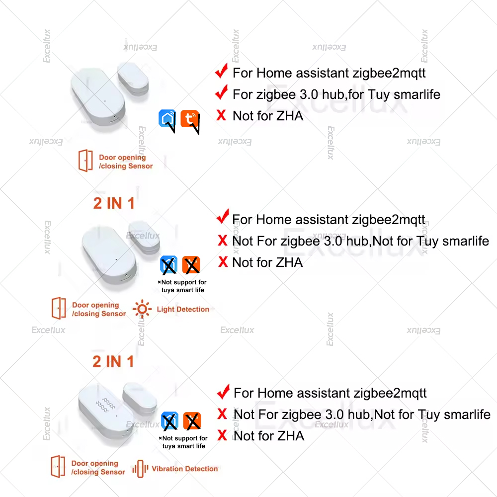 Zigbee 3.0 Door Window Sensor  - Home Security Gadgets review and price