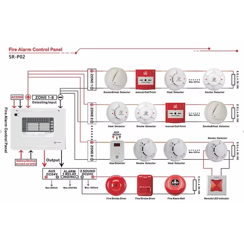 1-10 Zones Zones Conventional  - Home Security Panel review and price
