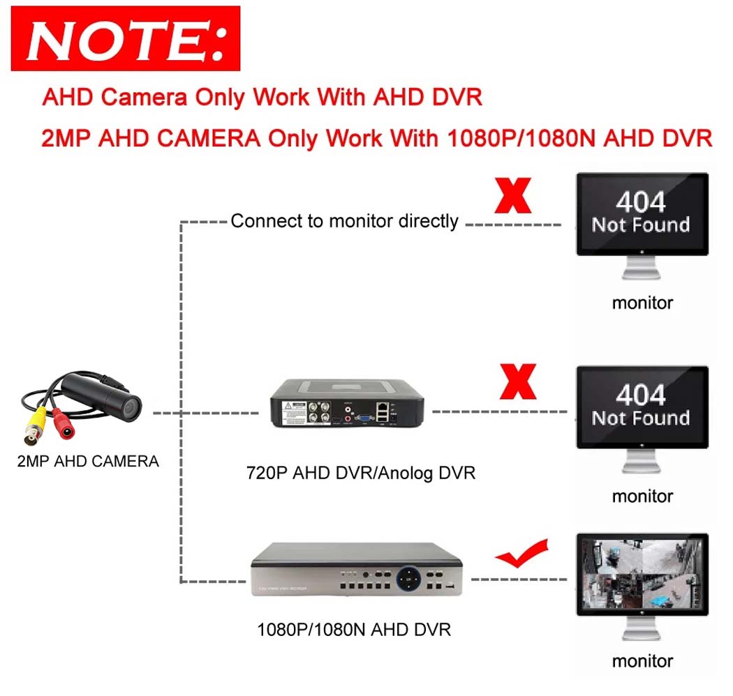 PEGATAH 2MP AHD Security Camer - Home Security Cameras Outdoor review and price