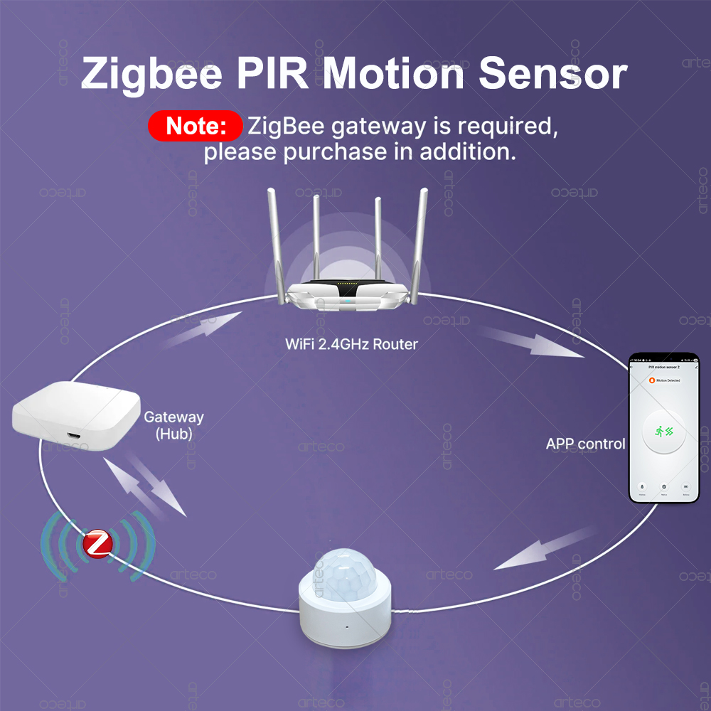 Zigbee 3.0 Mini PIR Motion Sen - Home Security Gadgets review and price