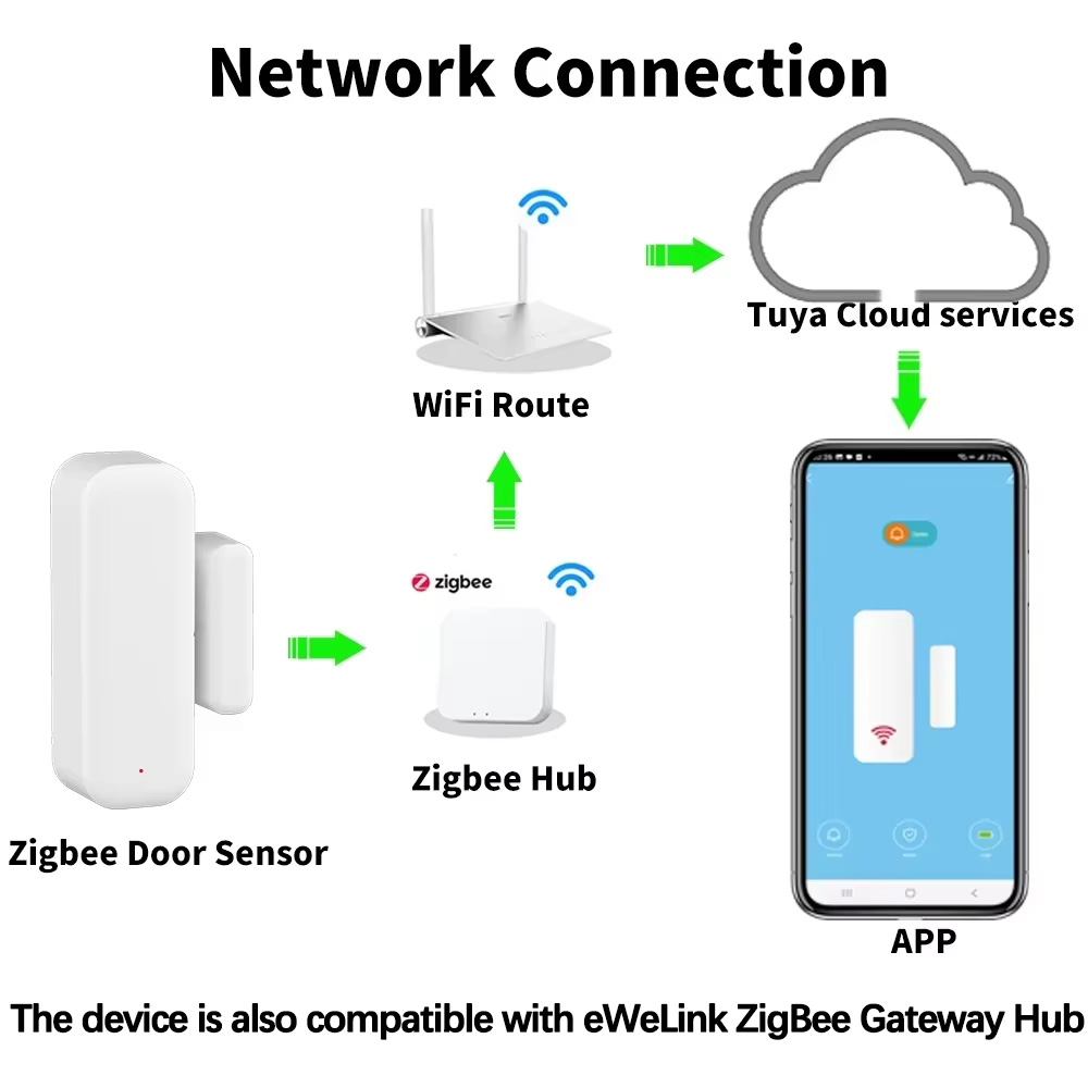 ZigBee Door Window Sensor Wire - Home Security Gadgets review and price